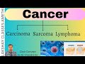 Cancer | Carcinoma | Sarcoma | Lymphoma | For M.Sc 2nd Sem/ CSIR-NET/ JRF/ Life Science .
