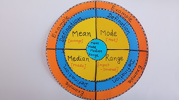 Mean ,Mode ,Median Math project |Math working model |Math TLM |Mean mode Median project|