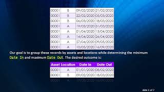 Solving the SQL Group with Min and Max Challenge