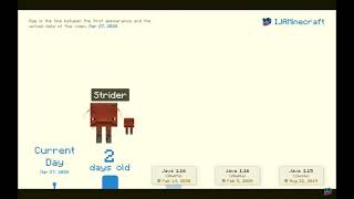 Mincraft mob age comparison