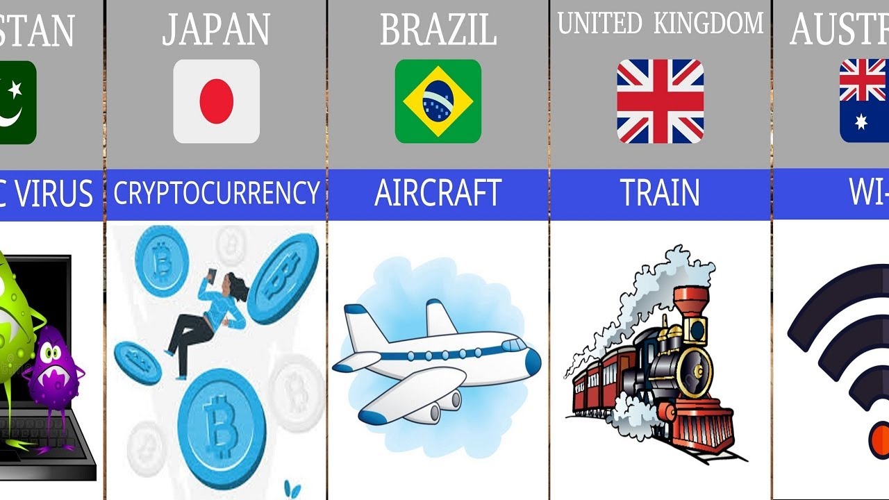 Country Inventions 🌍 50 Incredible Inventions From Different Countries! 🏆 - YouTube