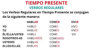 Explicación Verbos Regulares -AR, -ER e -IR Tiempo Presente A1 👦🏻👩📚⏰🏆 #regularverbs #presenttense