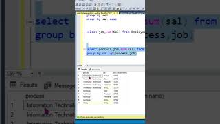 SQL GROUP BY ROLLUP Explained | Advanced Aggregation in SQL