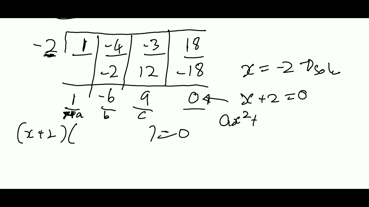 Factorising Cubic 2 finding x-intercepts