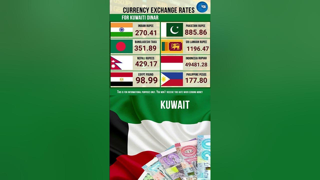 4 2 2023 Exchange Rates Kuwait Dinar To Indonesian Rupiah Sri Lankan 4-2-2023-exchange-rates-kuwait-dinar-to-indonesian-rupiah-sri-lankan
