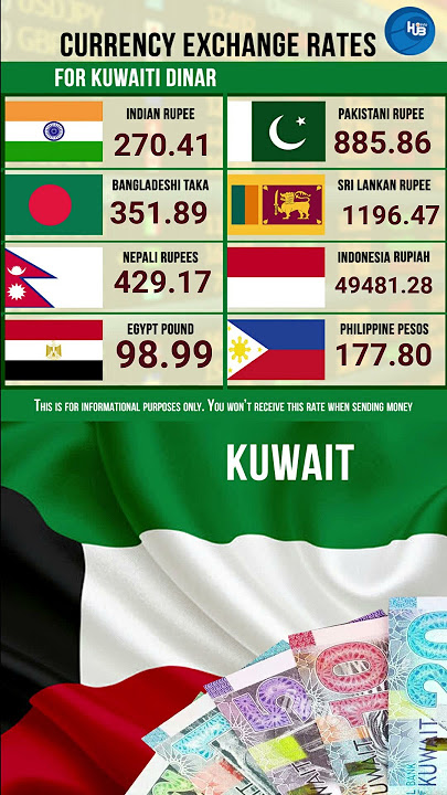 4--2--2023 exchange rates kuwait dinar to  Indonesian Rupiah Sri Lankan Rupee India Pakistan