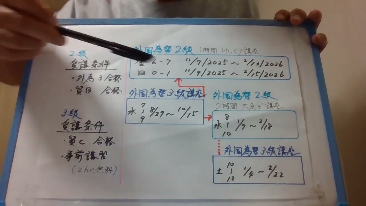 最後の外国為替２級：大作戦【動画編】