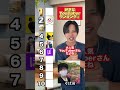 皆んなの好きなYouTuber教えて!! #コントチャンネル #shortvideo #subscribe #shorts