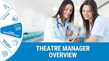 GoodX Web App - Theatre Manager Overview
