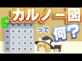 【初心者向け】カルノー図を徹底解説します。カルノー図 Part1【加法標準形】【論理回路】