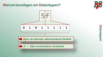 Datentypen (aus Sicht von Java)