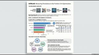 AUTOLAB: Can Frontier Models Solve Long Horizon Auto Research and Engineering Tasks? Models Are Doing Long Horizon Tasks