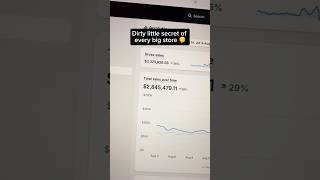 This little tweak prints $$$ 👇 #ecommerce #shopify #dropshipping #ecomtips