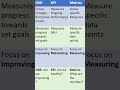 OKR vs KPI vs Metrics | Difference between OKRs, KPI and Metrics