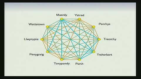 PYCON UK 2017: Python for conducting operational research in healthcare
