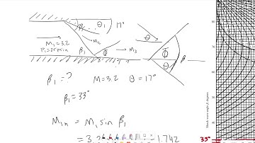 Example: Shock Reflection in English units