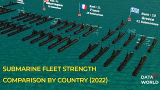 2022 Submarine Fleet Strength Comparison by Country | 3D Animation