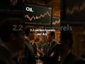 Commodity / Macro Strategy - Oil Supply Calculus Shifts Against Bears - Geopolitical risk and OPEC
