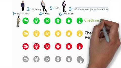 ChromaChecker Detailed Overview