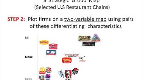 Strategic Group Mapping