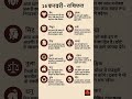 16 फरवरी का राशिफल, aaj ka rashifal #dainikrashifa#vedicastrology #aajkarashifal#indianastrology