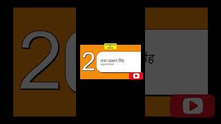 राजस्थान का सबसे महत्वपूर्ण प्रश्न | RPSC | RSSB | REET | Rajasthan GK