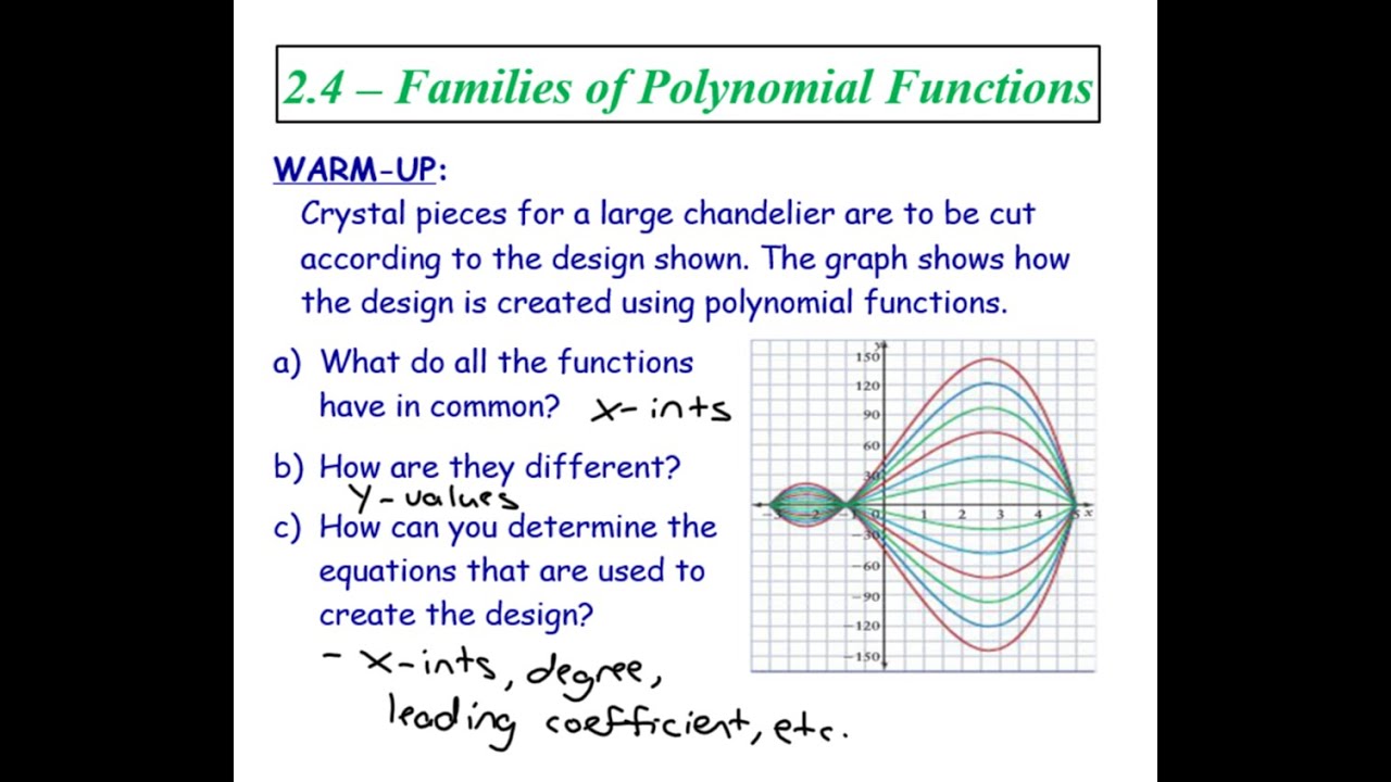 2 4 Families Of Polynomial Functions YouTube 2 4 Families Of Polynomial Functions YouTube