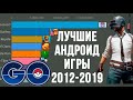 САМЫЕ ПОПУЛЯРНЫЕ АНДРОИД ИГРЫ 2012-2019 / Рейтинг популярности андроид игр за все время