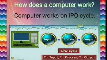 CLASS 4 II CHAPTER 1 II COMPUTER - A MACHINE
