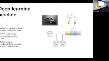 [Uber Open Summit 2018] Petastorm: Training & Evaluation of Deep Learning Models