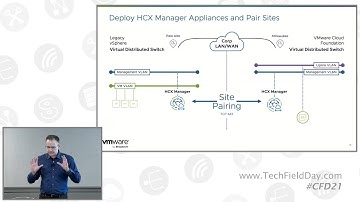Import, Migrate, and Extend VMware Cloud Foundation