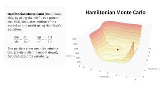 Bayesian tomography using Hamiltonian Monte Carlo