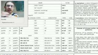 Magic Sheet lecture 4