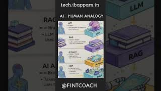 AI SYSTEMS HUMAN ANALOGY #aipm #coding #coding #education