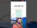 Stop Loss Ka Sahi Use | 90% Trader Yahi Galti Karte Hai 💯📉 #shorts