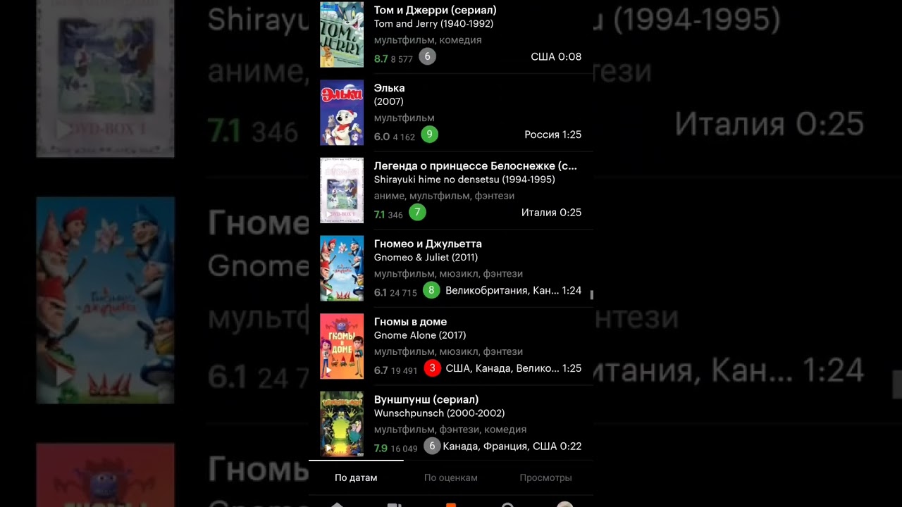 Объективные оценки фильмам 