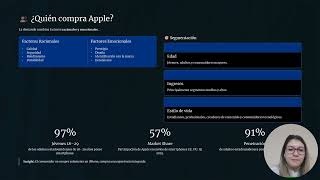 PROYECTO FINAL APPLE INC