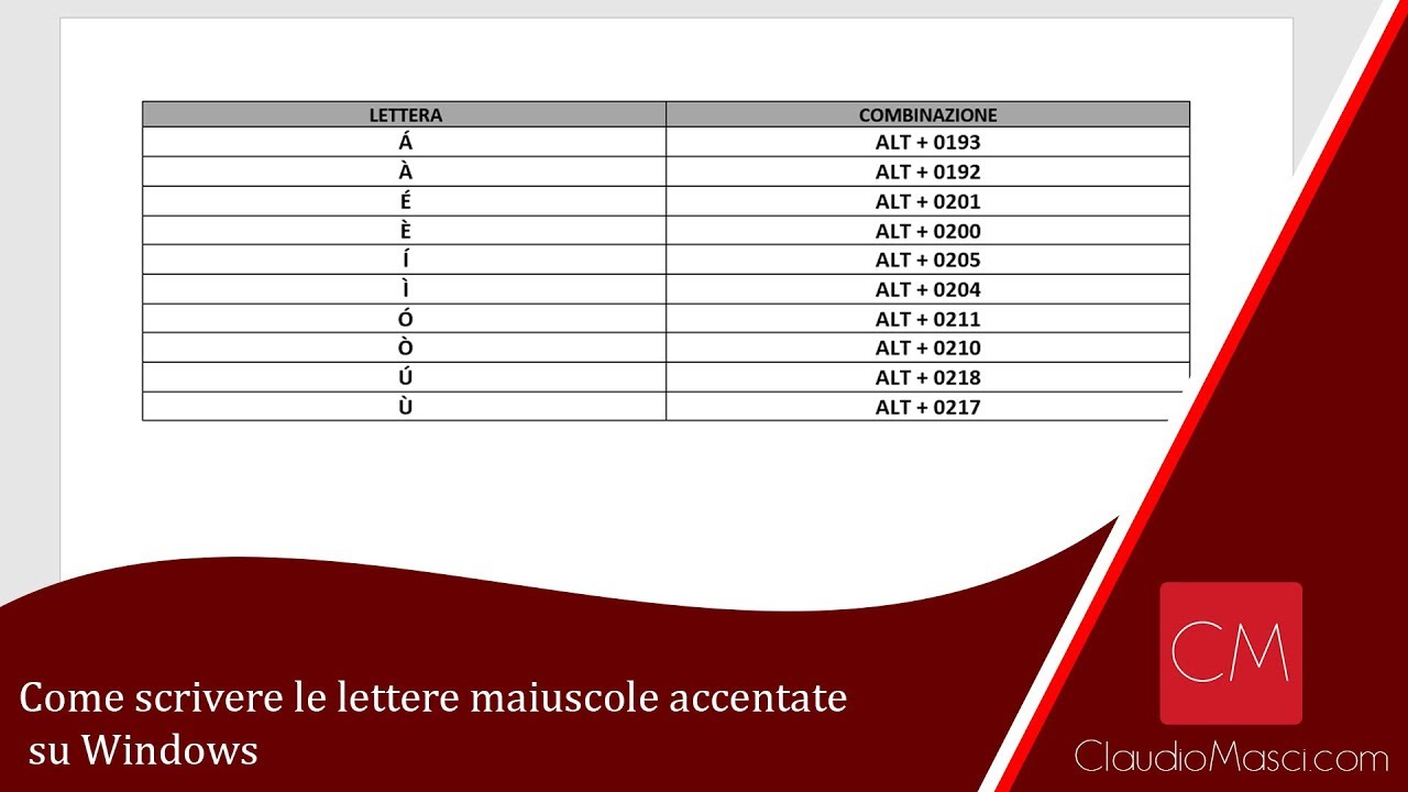 Come scrivere le lettere maiuscole accentate su Windows - YouTube