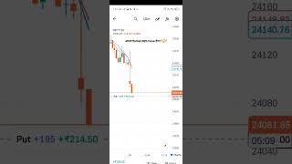 Day 12: ₹1000 से शुरुआत… Profit या Loss?#shotsvideo #shotsviral #shotsvideo #trading #tradingvaril