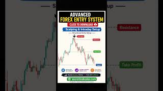 🔥 MOST ACCURATE FOREX STRATEGY 2026 | BEST SCALPING SETUP FOR INTRADAY TRADING #fxprofit #fxtrader