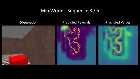 CALVIN (Collision Avoidance Long-term Value Iteration Networks) navigating in MiniWorld