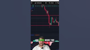 Why 99% of Traders Fail at Support & Resistance Don