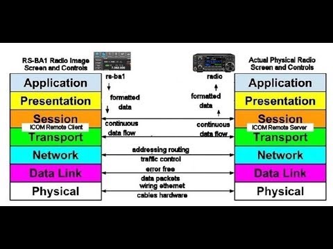 01 Setting up the Server - YouTube
