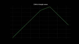 13kHz triangle wave