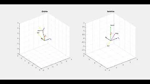 PID with Euler Angles and Quaternion