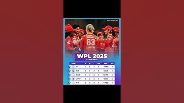 WPL Points Table 2025 । Women