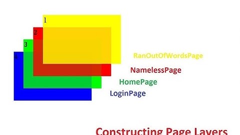 Selenium Framework - Part 12 - Constructing Page Layers & Understanding Method Chaining