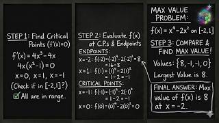 How to find Absolute maximum Values on an enterval