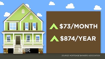 Rising interest rates hit borrowers