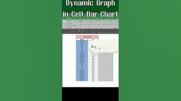 Dynamic Graph in Excel , In cell Bar chart #viral #excel #exceltips